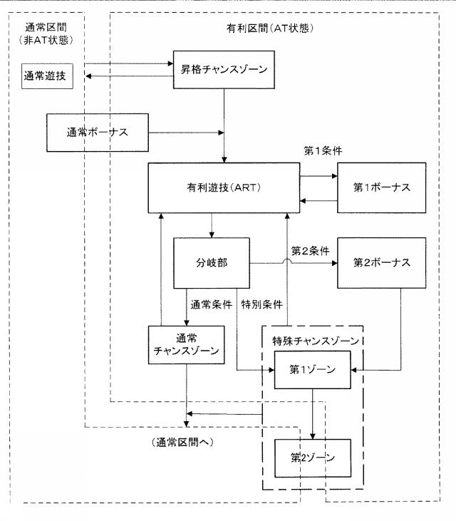 2019047866-遊技機 図000009