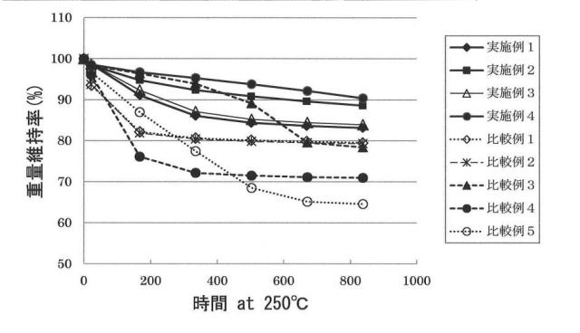 2019052209-半導体発光装置用硬化性ポリシロキサン組成物、及び、該組成物の硬化物を含む半導体発光装置 図000009