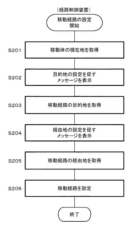 2019066381-経路生成装置、移動体、及びプログラム 図000009