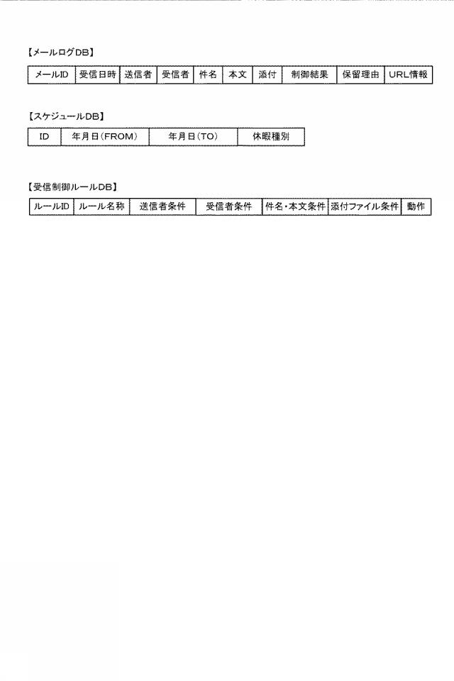 2019066921-情報処理装置、情報処理システム、制御方法、及びプログラム 図000009