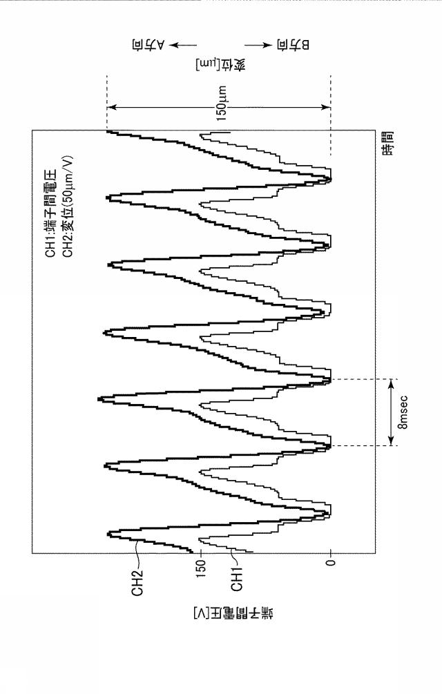 2019085259-搬送装置、搬送方法、およびアクチュエータユニット 図000009