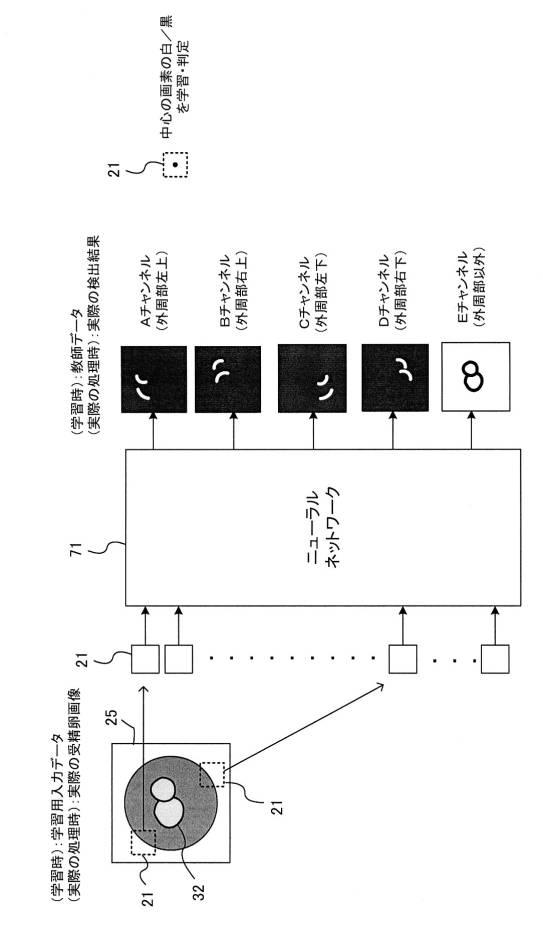 2019091308-対象物検出器、画像解析装置、対象物検出方法、画像解析方法、プログラム、及び、学習データ 図000009