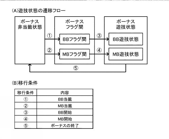 2019107331-遊技機 図000009