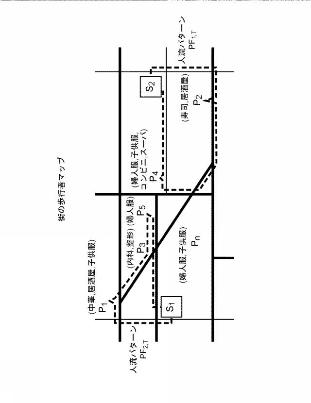 2019117108-訪問先推薦装置、訪問先推薦方法および訪問先推薦プログラム 図000009