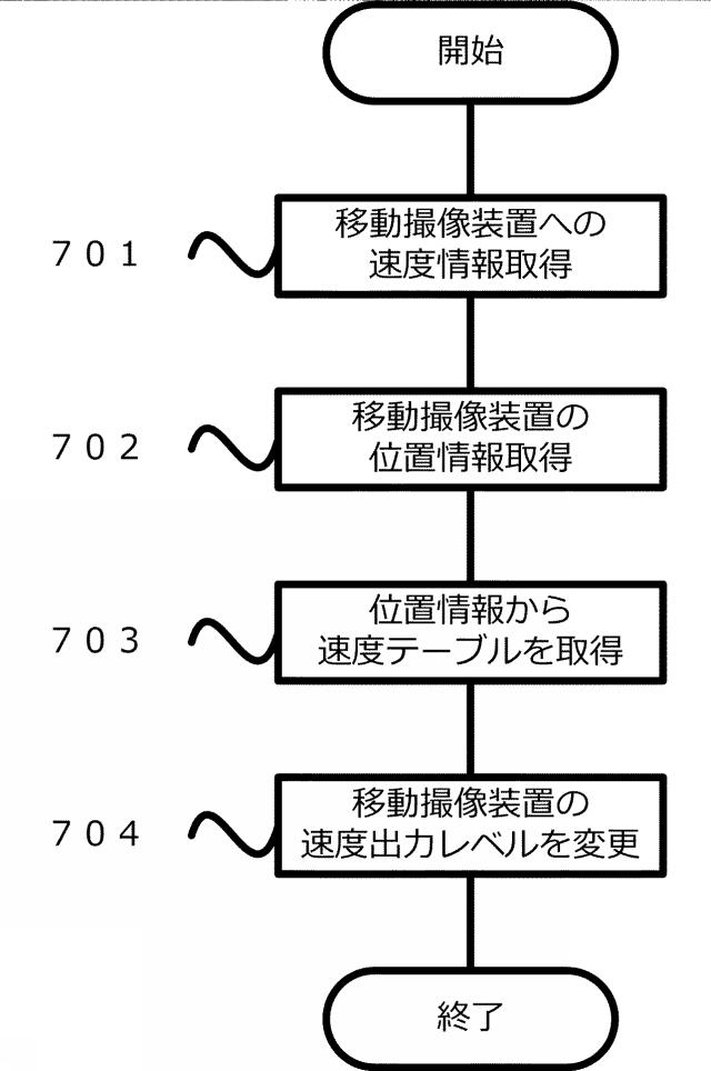 2019121056-情報処理装置、制御方法、およびプログラム 図000009