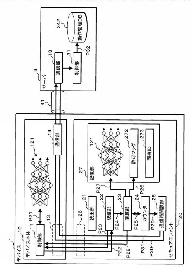 2019121141-デバイス、セキュアエレメント、プログラム、情報処理システム及び情報処理方法 図000009