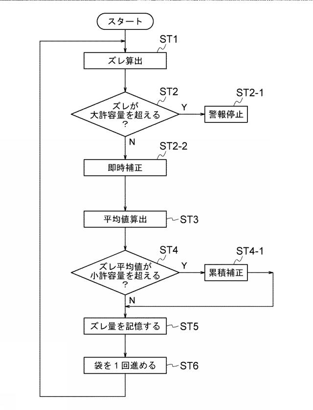 2019123552-製袋充填包装機 図000009