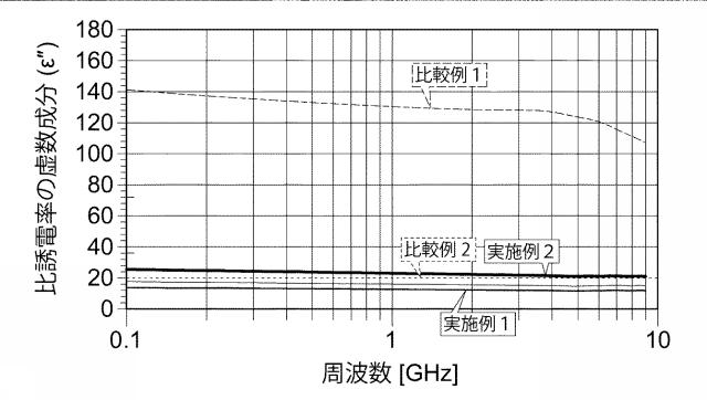 2019153623-ノイズ抑制シート 図000009