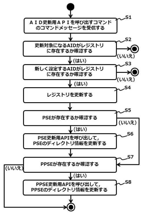 2019160120-ＩＣ決済で用いるトークンデバイス 図000009