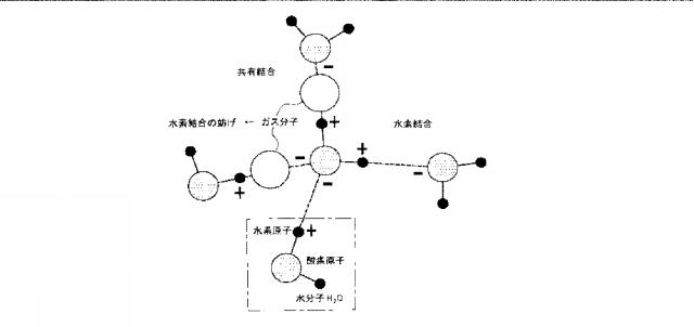 2019181182-化学剤の除染方法及び生物剤の除染方法 図000009