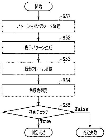 2019191898-本人認証システム、方法およびプログラム 図000009