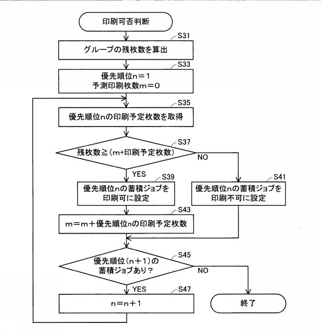 2019209589-印刷装置 図000009