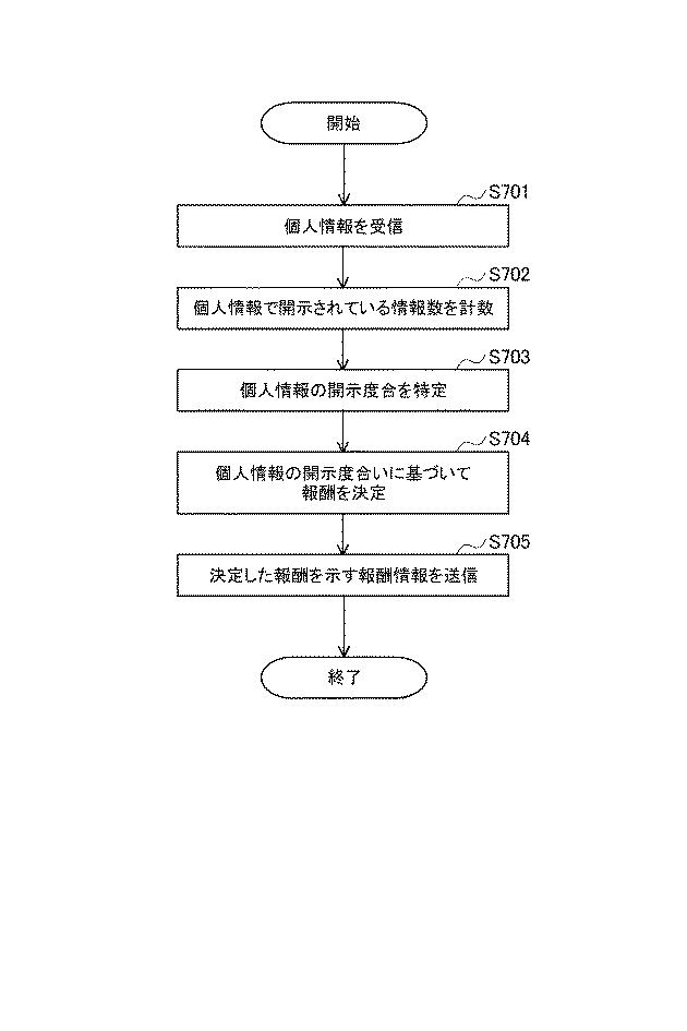 2019211851-情報送信方法、情報送信装置、情報送信プログラム 図000009