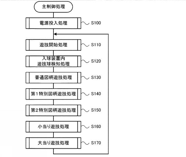 2019216940-弾球遊技機 図000009