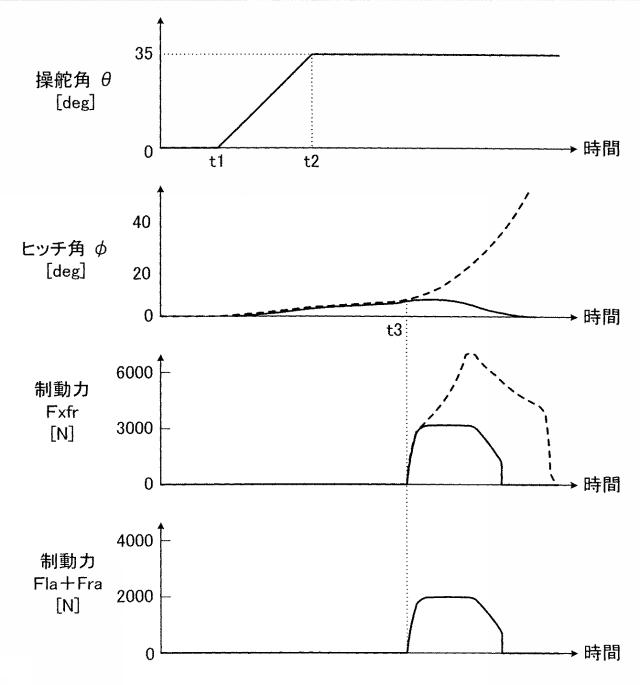 2019217802-連結車両の制動制御装置 図000009