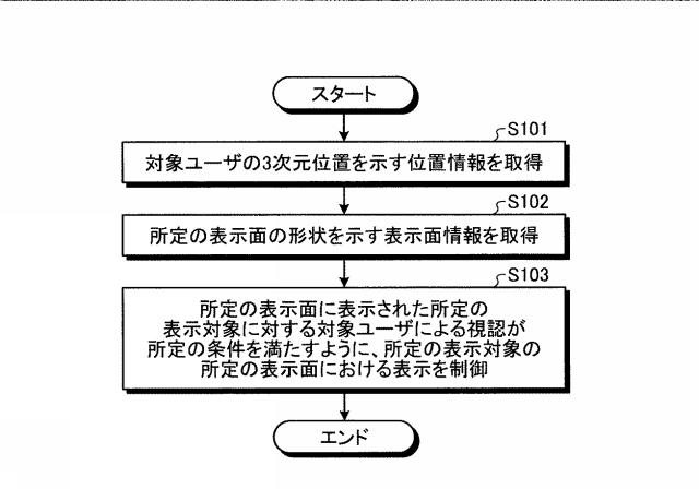 2019219514-表示制御装置、表示制御方法、及び表示制御プログラム 図000009