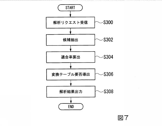 2019219847-データベース管理装置、データベース管理方法、およびプログラム 図000009