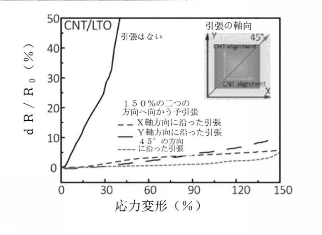 2020004706-引張り可能な複合電極及び引張り可能なリチウムイオン二次電池 図000009