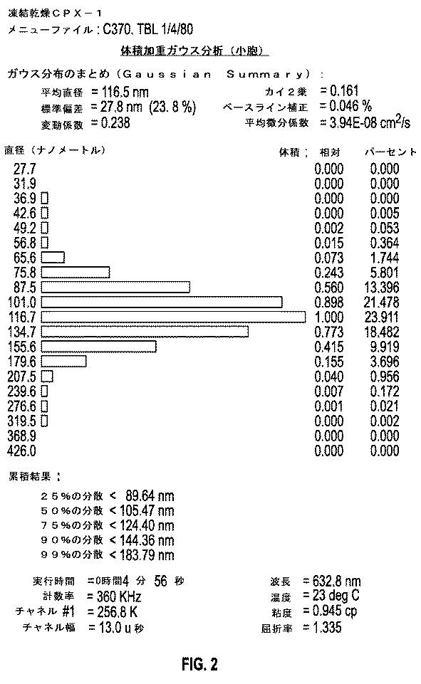 2020007367-凍結乾燥リポソーム 図000009