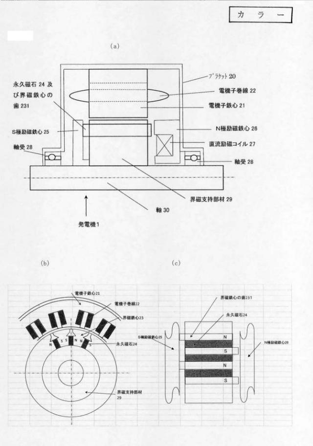 2020010586-可変磁束界磁型同期発電機を有する風力発電システム 図000009
