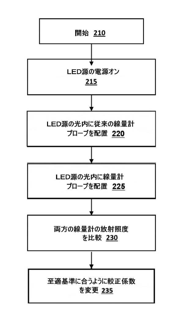 2020012818-トレース／スペース幅のばらつきを改善するためのフォトレジストの分光感度に適合する線量計 図000009