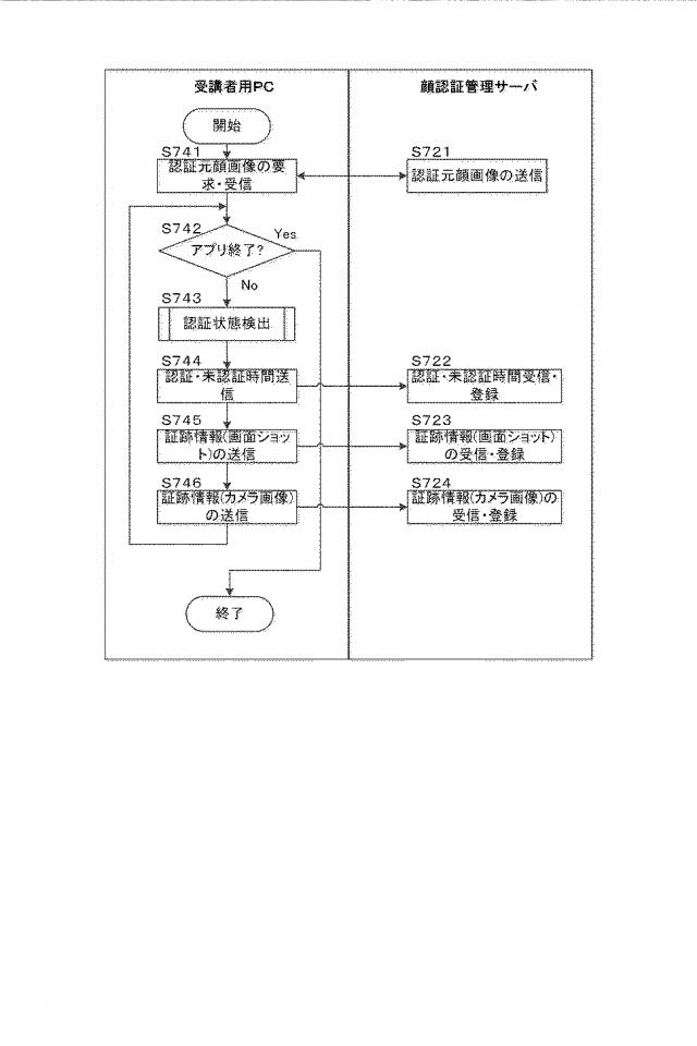 2020021238-情報処理装置、処理方法、プログラム 図000009