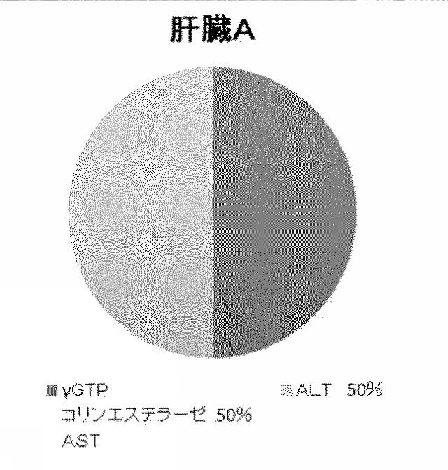 2020024695-健康診断解析システム、健康診断解析方法、および健康診断解析プログラム 図000009