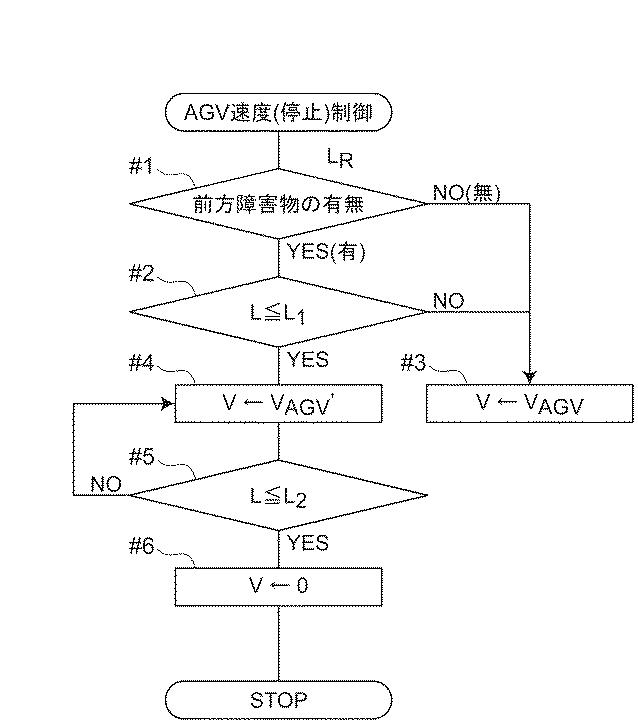 2020052911-運行制御システム 図000009