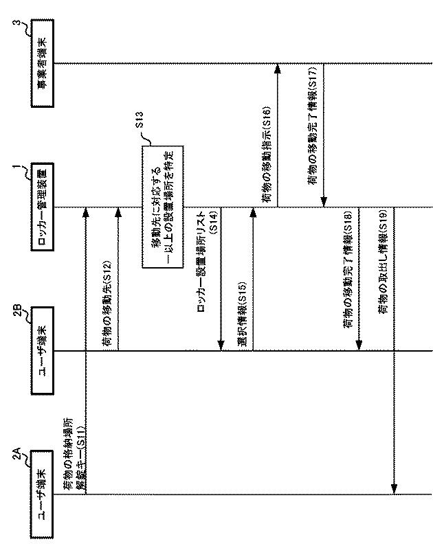 2020064507-ロッカー管理装置、ロッカー管理方法及びロッカー装置 図000009