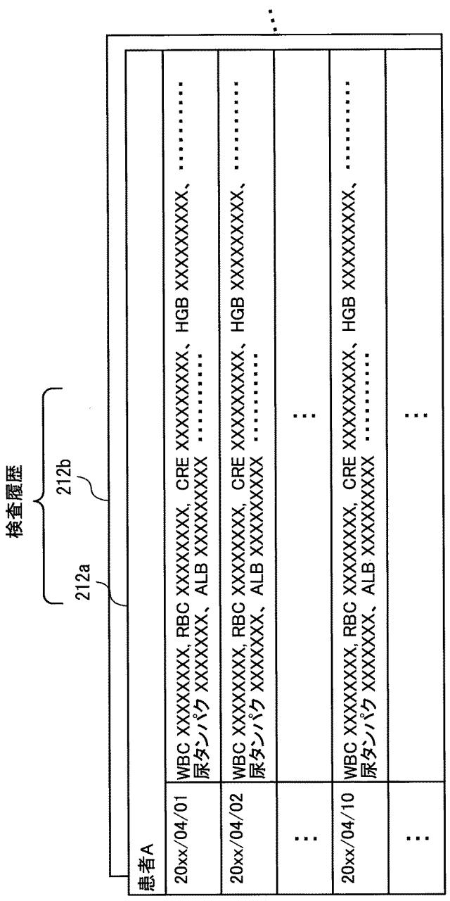 2020077290-要約作成プログラム、要約作成方法、および情報処理システム 図000009