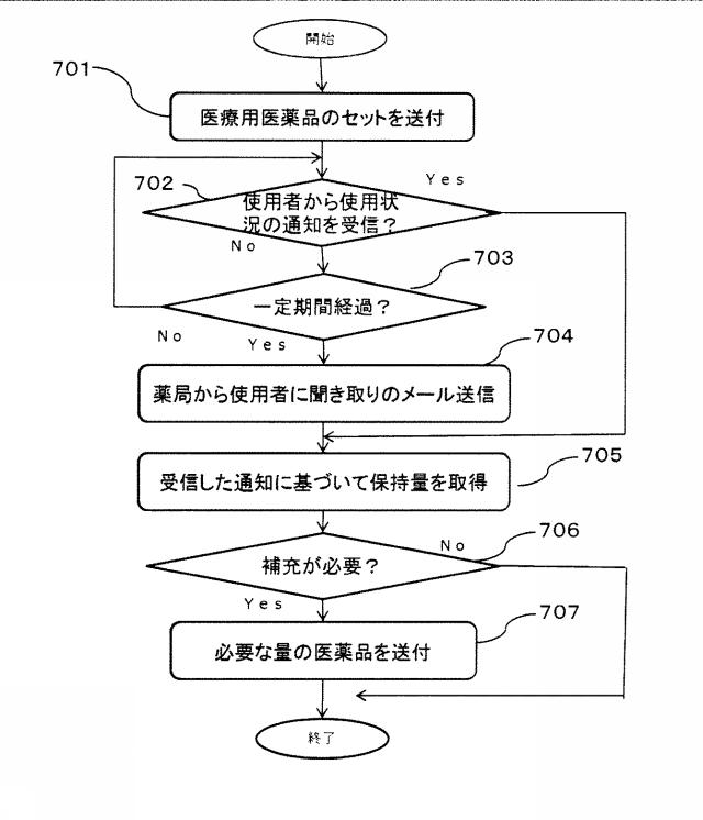 2020091553-医療用医薬品のセットおよびその提供方法並びにシステム 図000009