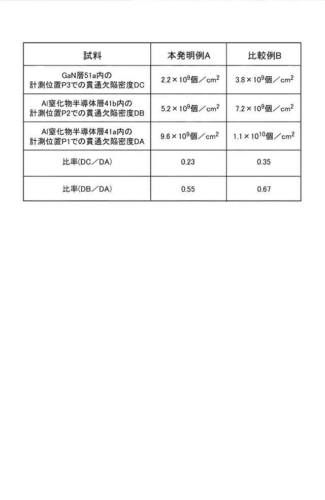 2020100539-化合物半導体基板 図000009