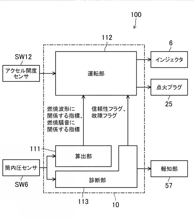 2020101161-筒内圧センサの異常診断装置 図000009