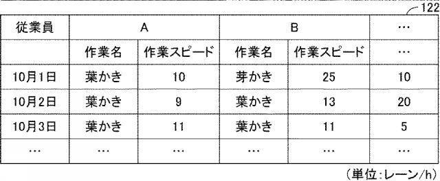 2020109588-農作物生産管理システム、サーバ、情報処理方法、端末、およびプログラム 図000009