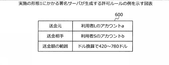 2020113085-署名サーバ、署名方法および署名プログラム 図000009