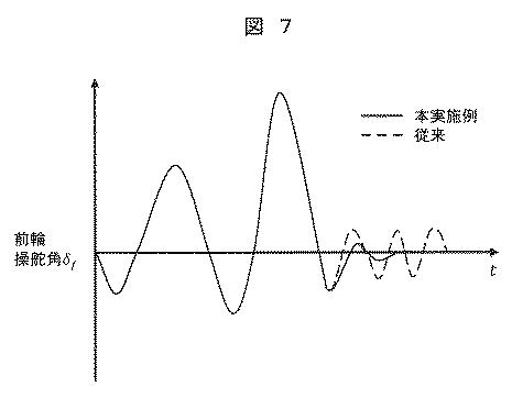 2020117180-操舵制御装置、および、操舵制御方法 図000009