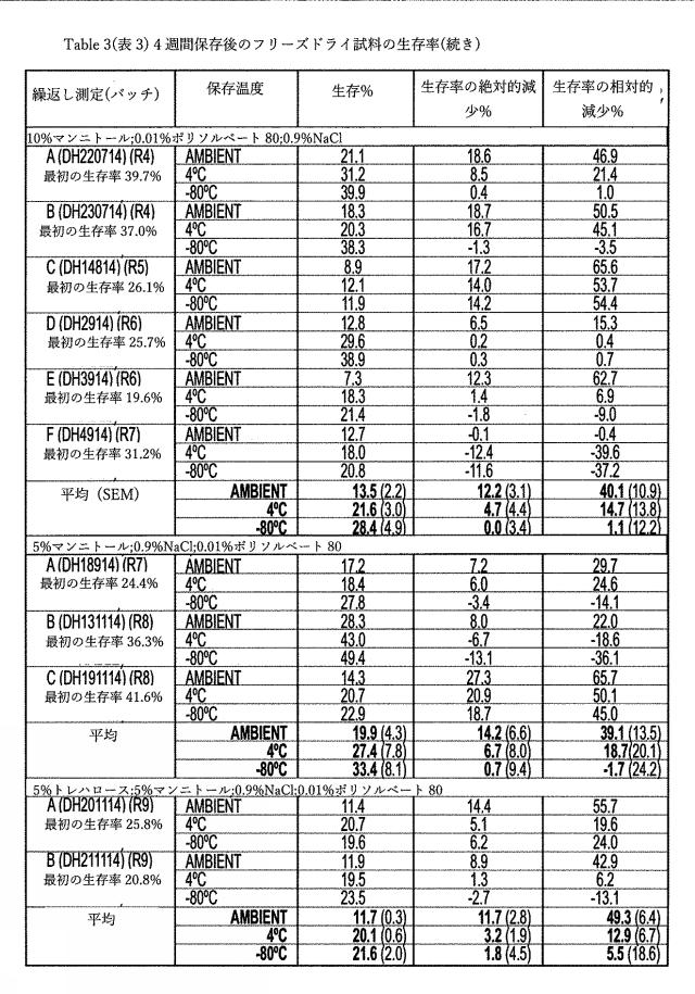 2020121996-便フローラを移植するための組成物、並びにそれを調製及び使用する方法、並びにそれを送達するためのデバイス 図000009