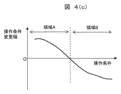 2020129338-ＫＰＩ改善支援システム及びＫＰＩ改善支援方法 図000009