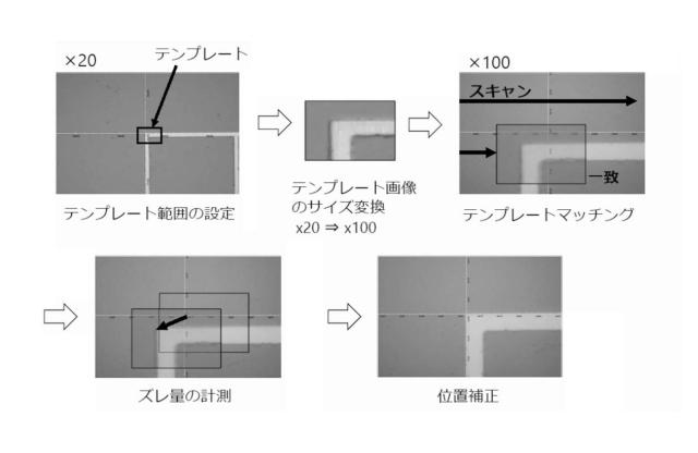 2020134227-位置補正機能を有する顕微分光装置 図000009