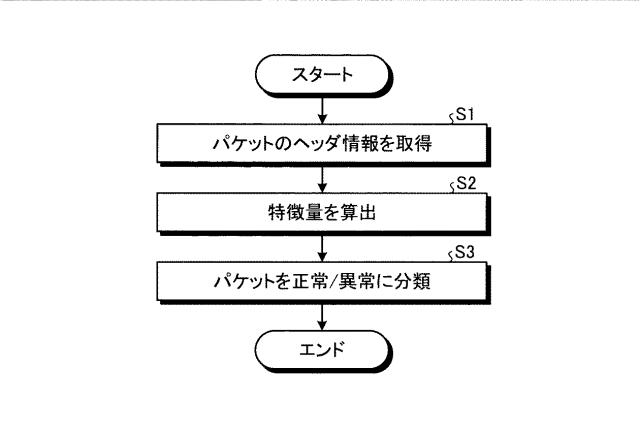 2020136888-検知装置および検知方法 図000009