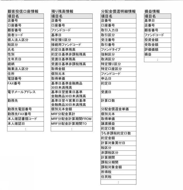 2020140687-営業支援装置、営業先リスト作成装置、営業端末、表示プログラム及びサーバ装置 図000009