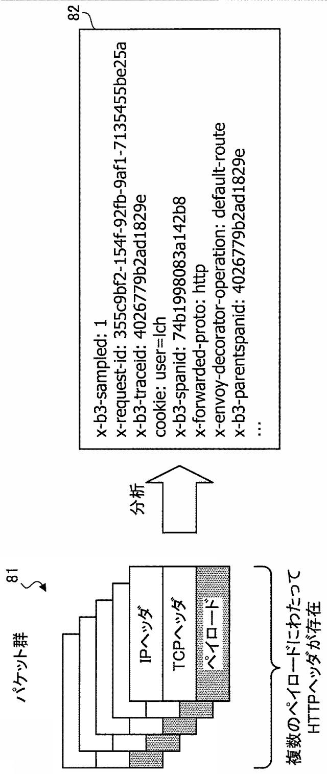 2020150335-パケット解析プログラム、パケット解析装置およびパケット解析方法 図000009