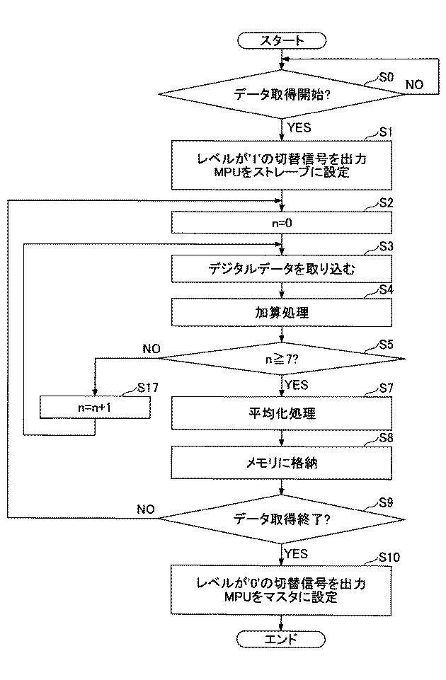 2020163128-データ取得装置、及び生体センサ 図000009