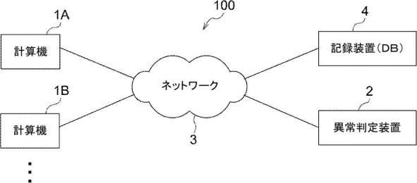 2020166329-不正リモートログイン検知装置、方法、及びプログラム 図000009