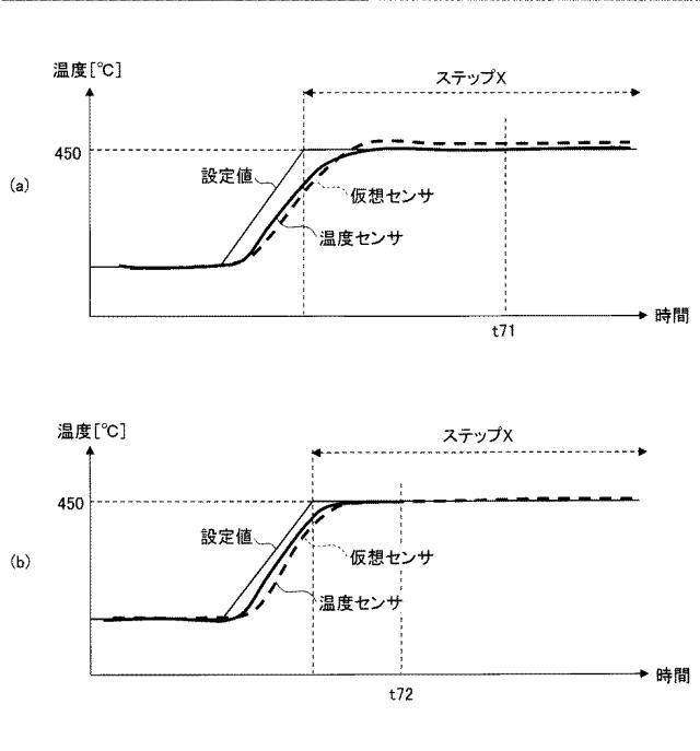 2020181259-制御方法、計測方法、制御装置及び熱処理装置 図000009