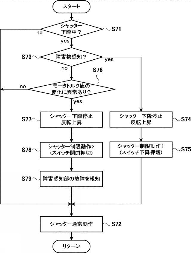 2020193551-開閉体装置の故障予知検知方法及び故障予知検知装置、開閉体装置並びに開閉体制御方法 図000009