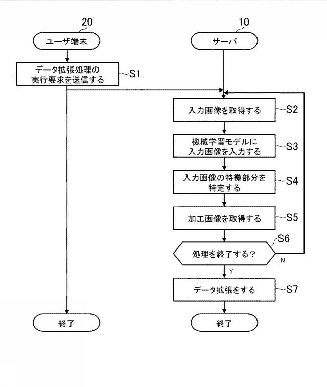 2020197833-データ拡張システム、データ拡張方法、及びプログラム 図000009