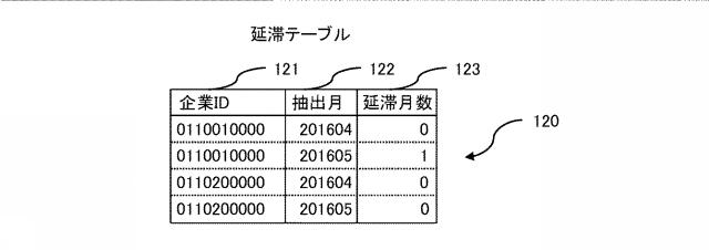 2020197898-経営分析支援システム、及び経営分析支援方法 図000009