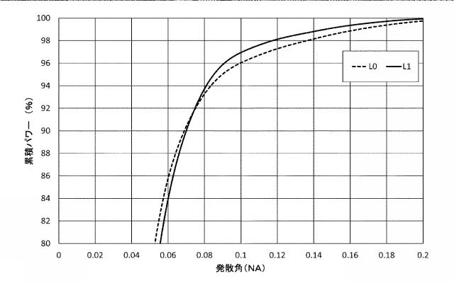 2020201420-導光部材及びレーザ装置 図000009