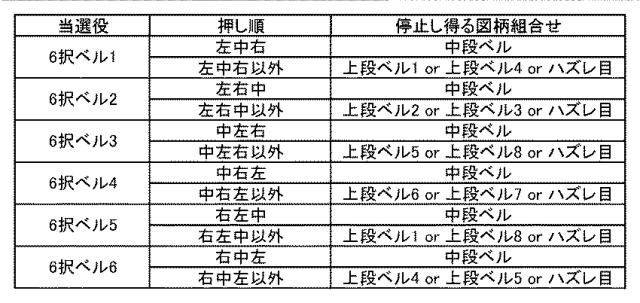 2020203035-スロットマシン 図000009